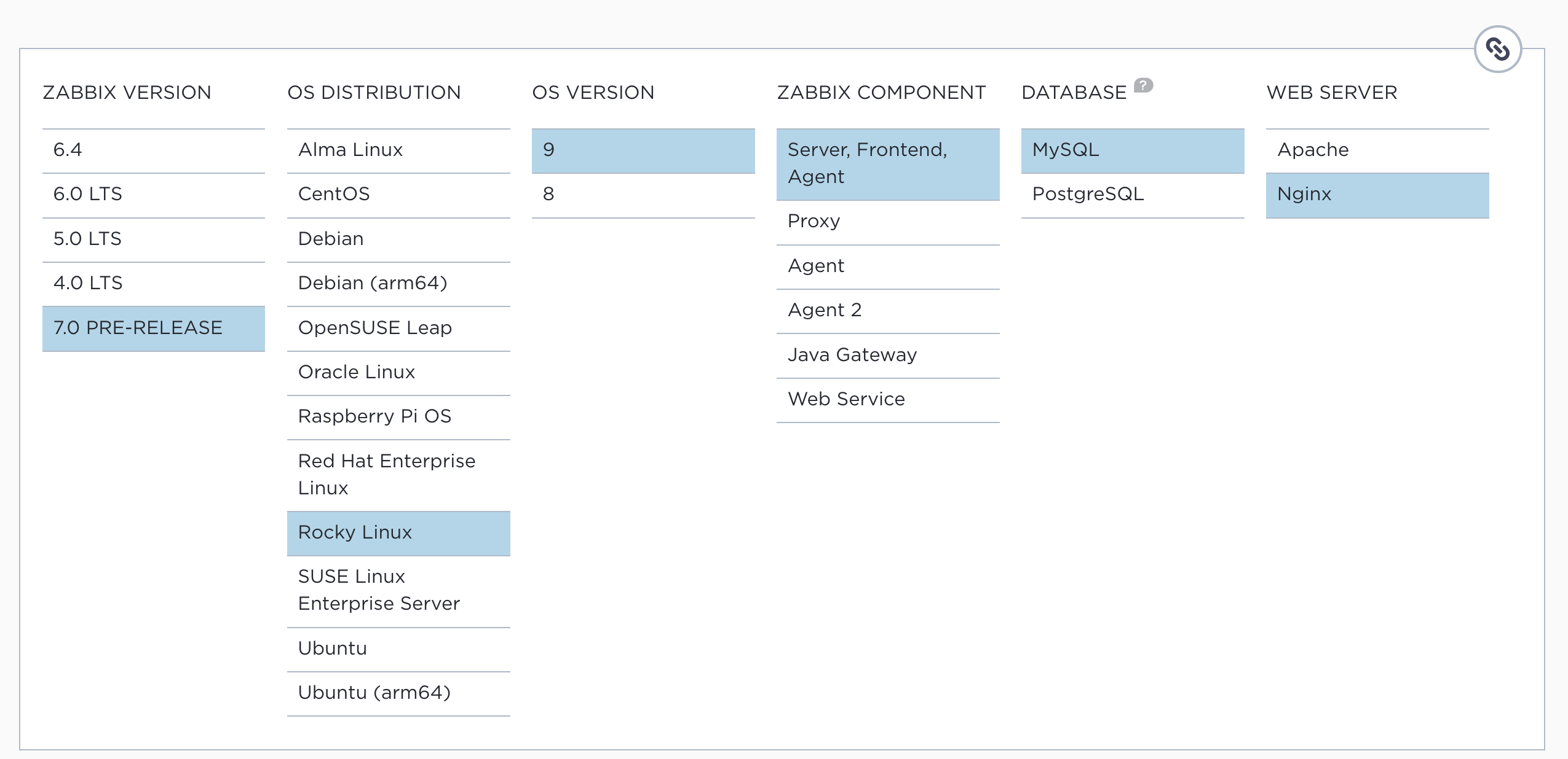 Zabbix Download