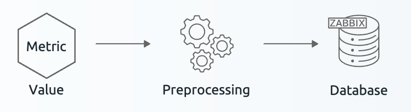 preprocessing/ch04.36-preprocessing-basic-functionality.png