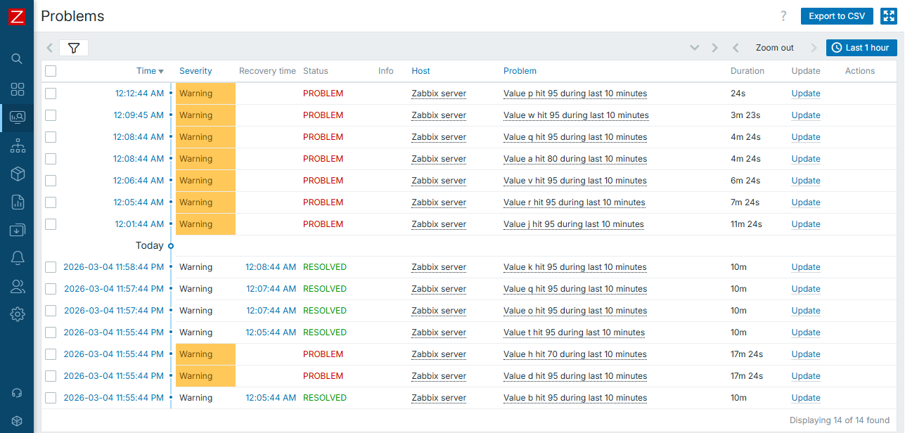 Advanced triggers - no dependencies result