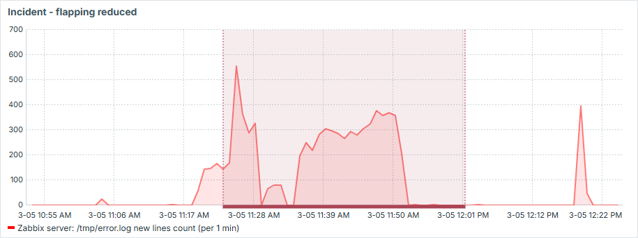 Advanced triggers - more functions - result