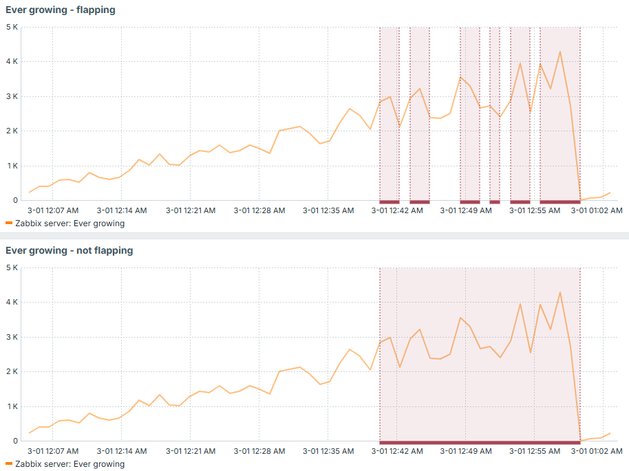 Advanced triggers - recovery expression