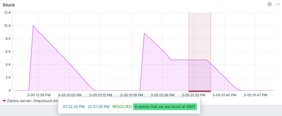 Advanced triggers - detecting stuck - result