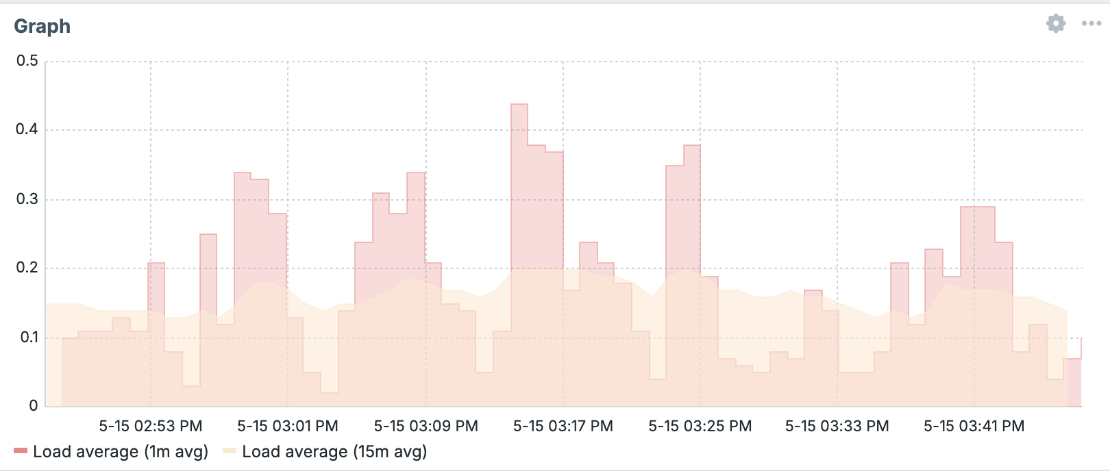 ch11.10_graph.png