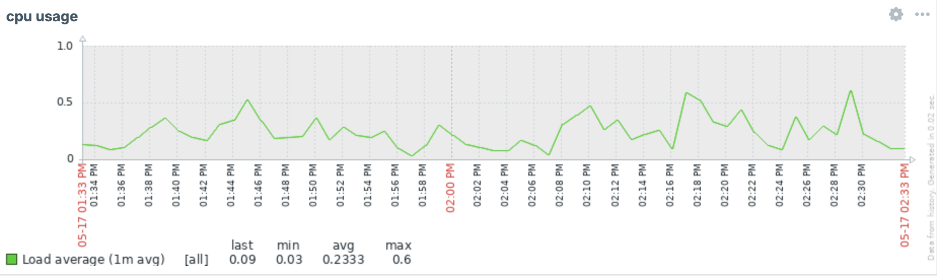 ch11.11_classic_graph.png