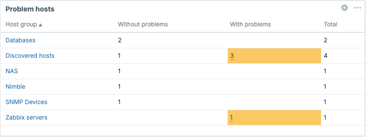 ch11.24_problem_hosts.png
