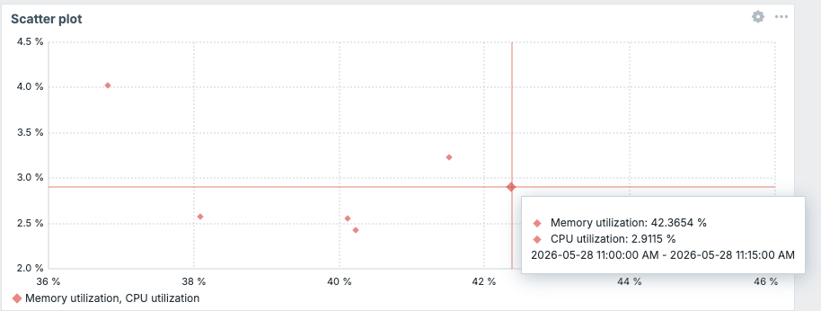 ch11.27_scatter_plot.png