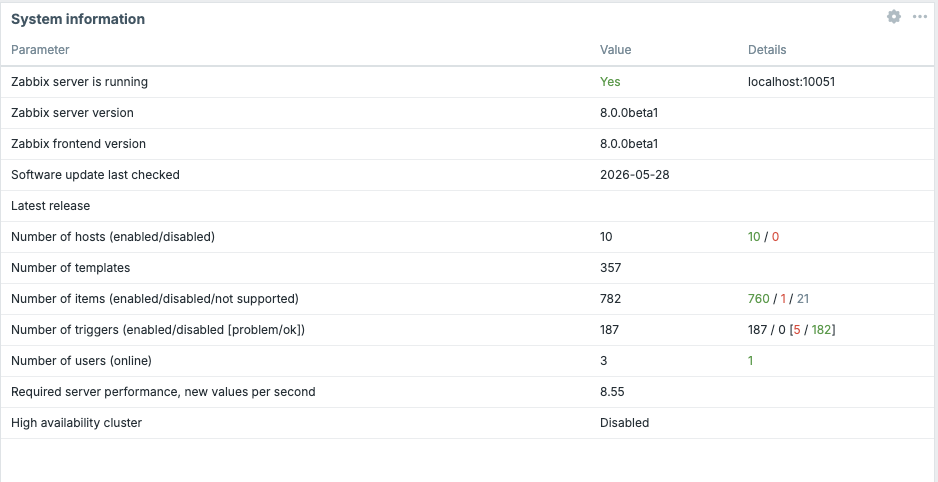 dashboards/../ch11-zabbix-visualisation/dashboards/ch11.29_system_information.png