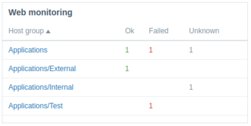 ch11.35_web_monitoring.png