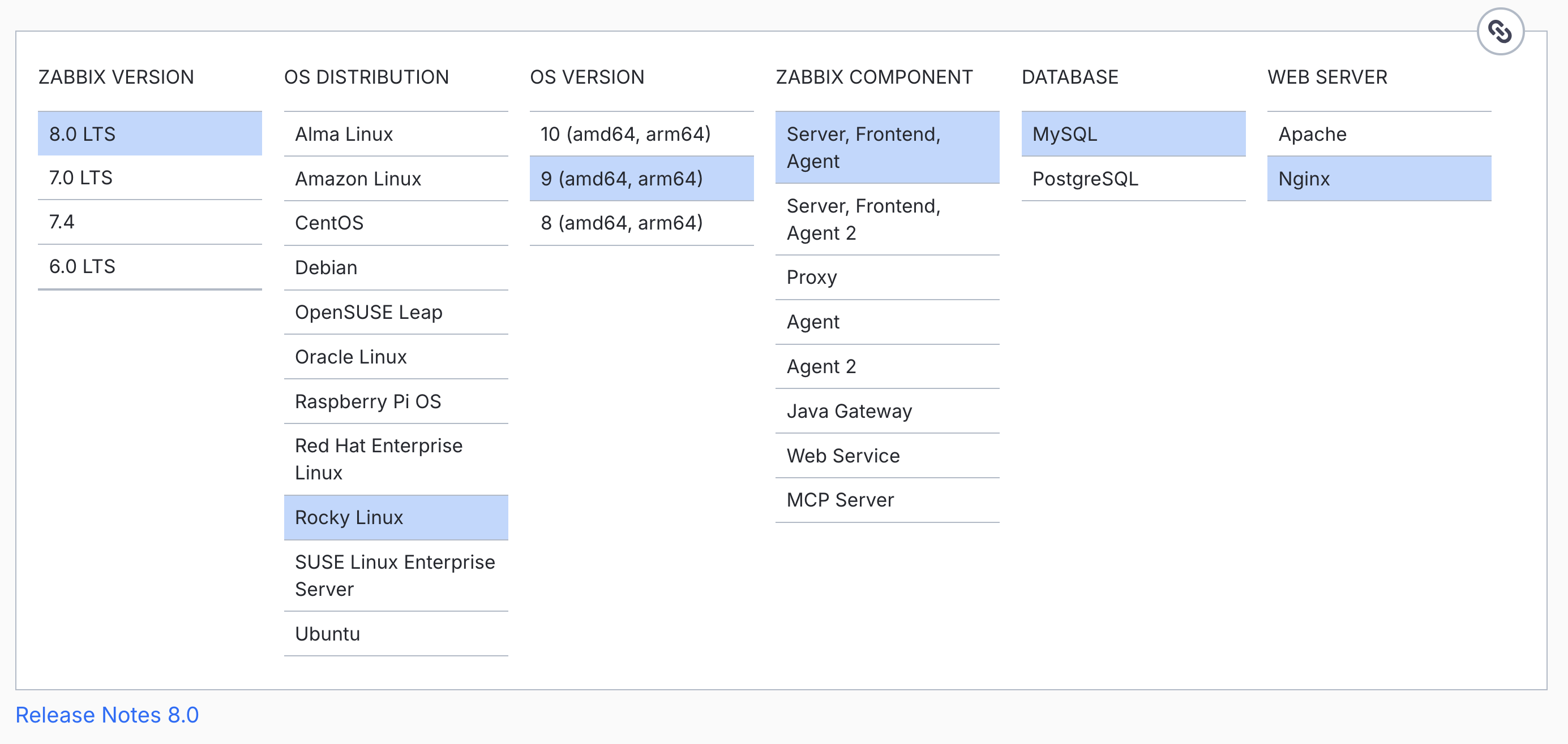 Zabbix Download