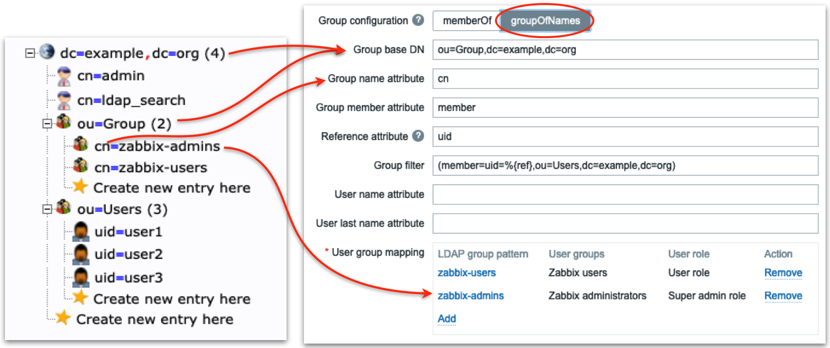 LDAP server group of names