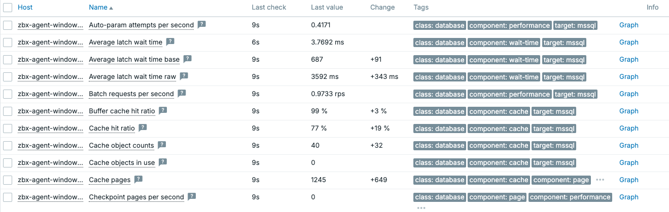 Microsoft SQL server data