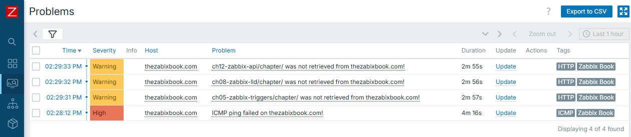 Advanced triggers - no dependencies result