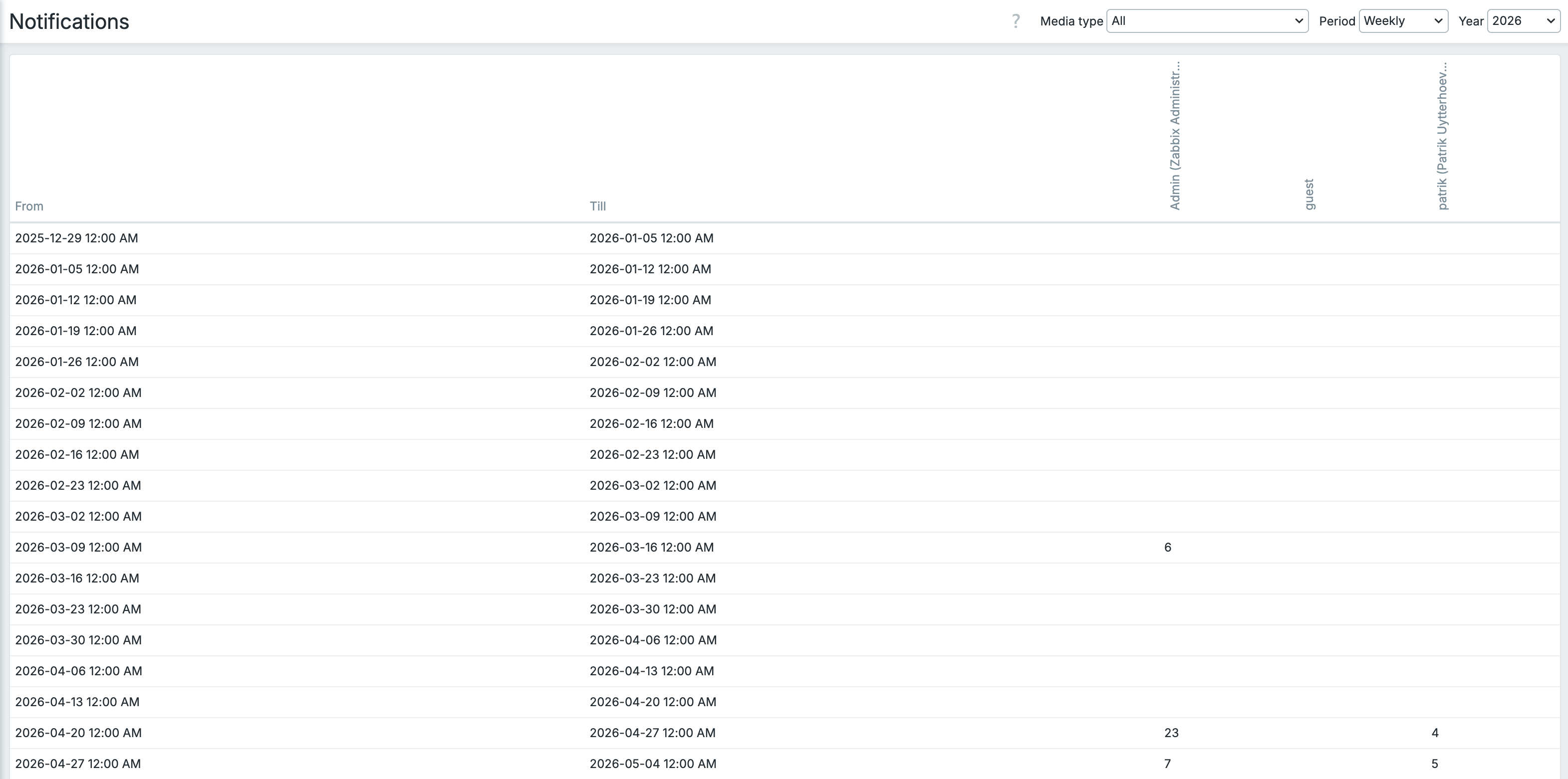 build-in%20reports/ch11.42-notifications.png